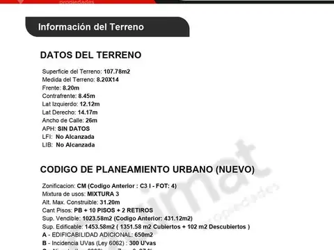 Terreno en Venta en Chacarita, USD 415.000
