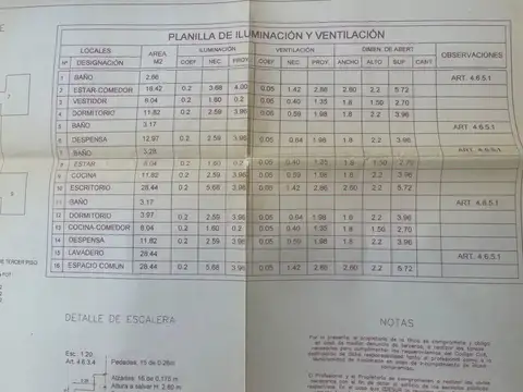 Terreno en Venta de 320,0 m2