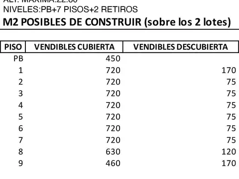 Terreno en Venta 10  mts Frente
