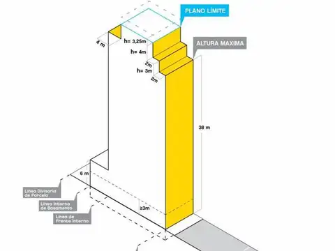 Terreno en Venta 15  mts Frente