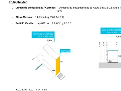 Terreno en Venta en Villa Devoto, USD 225.000