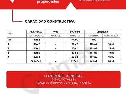 Terreno en Venta en Parque Chas, CABA