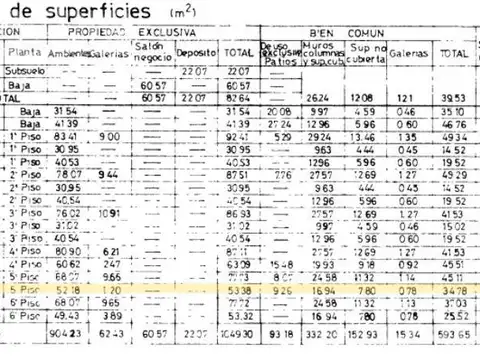 3 de Febrero  al 2400