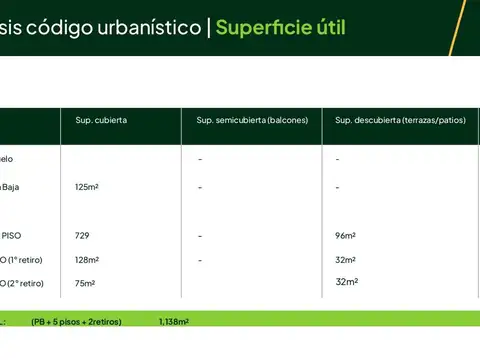 Terreno en Venta en Villa del Parque, USD 779.000