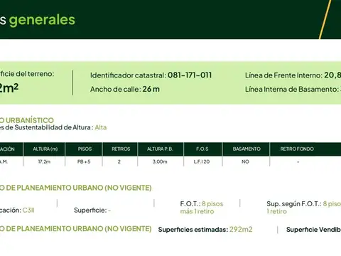 Excelente terreno sobre avenida comercial