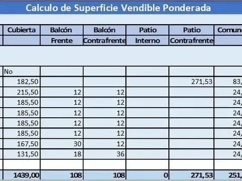 Terreno en Venta en Almagro, USD 2.600.000