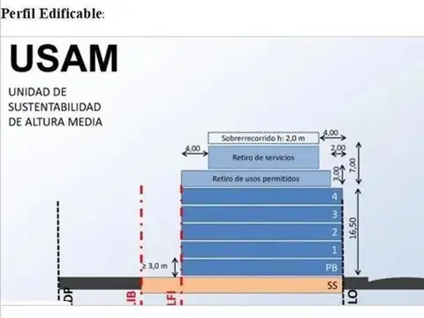 Terreno en Venta de 548,0 m2