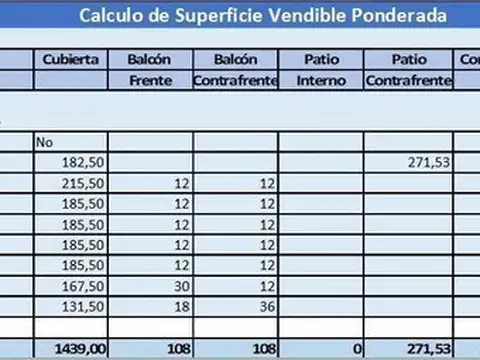 Terreno en Venta en Almagro, USD 2.900.000