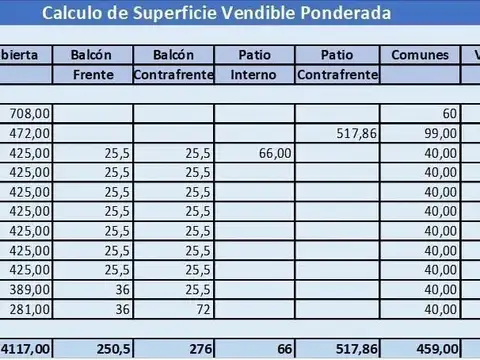 Terreno en Venta de 600,0 m2