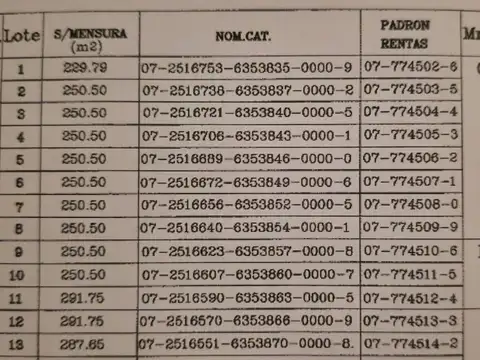 Terreno en Venta de 292,0 m2