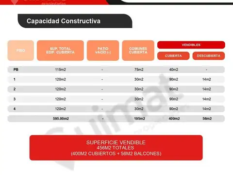 Excelente Terreno en Villa Ortuzar- Lideres en Terrenos