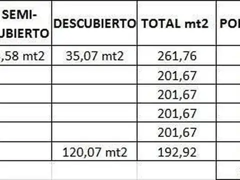 Oficina en Alquiler en Microcentro, USD 2.862