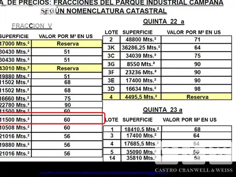 Terreno en Venta 140  mts Frente