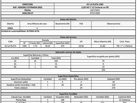 Terreno en Venta 48  mts Fondo