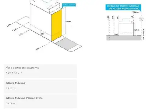 Terreno en Venta en Flores, CABA