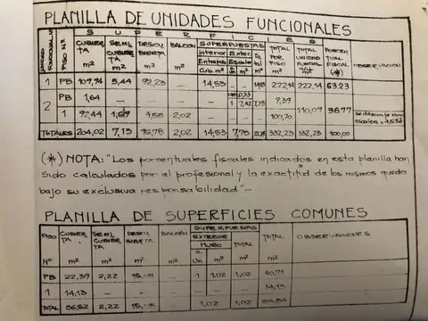 Terreno en Venta 8,66  mts Frente