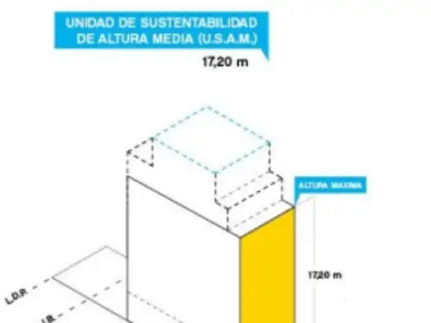 Terreno en Venta en Barracas, USD 195.000