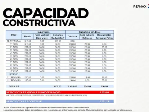 Terreno en Venta en Velez Sarsfield, USD 498.000