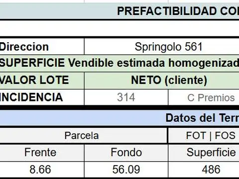 Springolo al 500