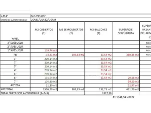 Terreno en Venta 8,60  mts Frente