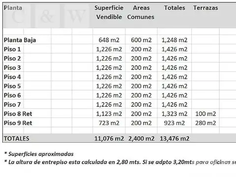 Terreno en Venta en Microcentro, USD 3.900.000