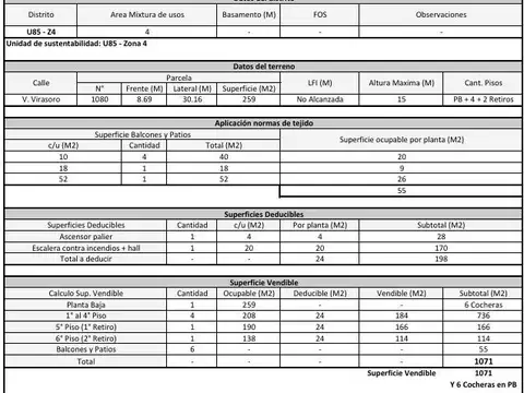 Terreno en Venta 8  mts Frente