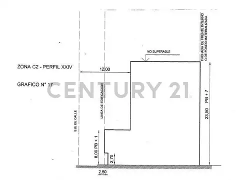 Terreno en Venta en Observatorio, USD 220.000