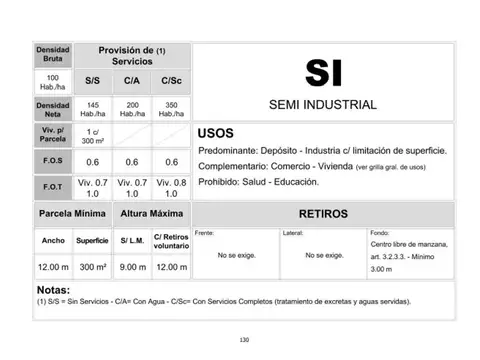 Terreno en Venta en Ituzaingo, USD 110.000