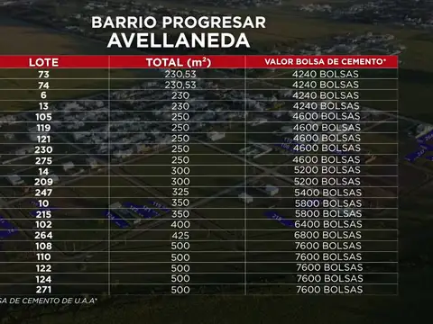 Terreno en Venta de 230,0 m2