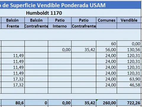 Terreno en Venta en Villa crespo 