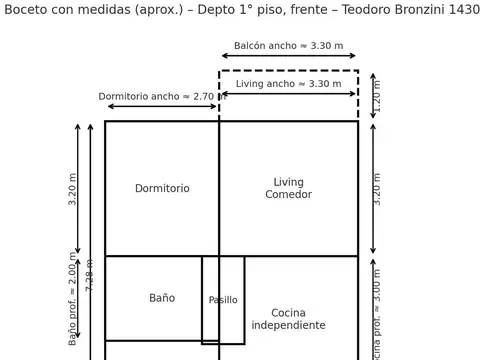 Teodoro Bronzini  al 1400