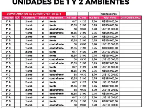 Departamento en Venta al Este