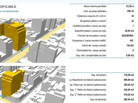 Avenida Juan Bautista Alberdi 2400