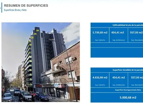 Avenida Juan Bautista Alberdi 2400