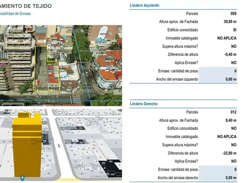 OPORTUNIDAD P DESARROLLO – LOTE DOBLE  AV.ALBERDI