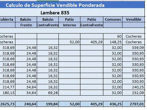 Terreno en Venta en Parque centenario