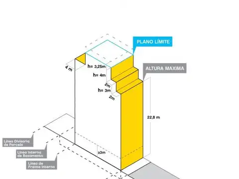 Terreno en Venta de 265,0 m2