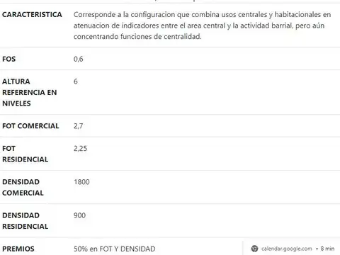 Terreno en Venta 7  mts Frente