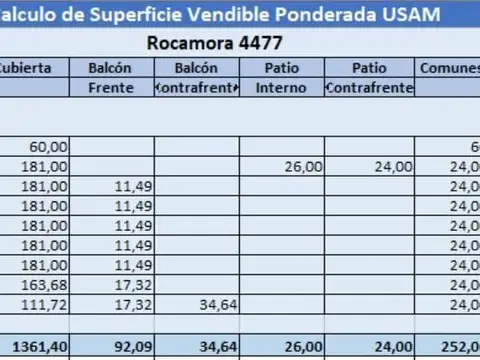 Terreno en Venta de 255,0 m2