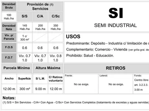 VENTA/PERMUTA 2 LOTES CON CASA ITUZAINGO NORTE