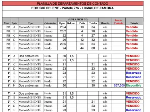 Departamento en Venta A Estrenar