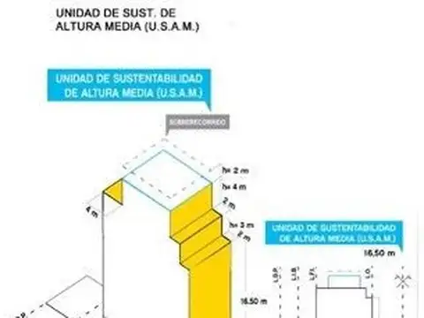 Terreno en Venta en Parque Patricios, USD 130.000