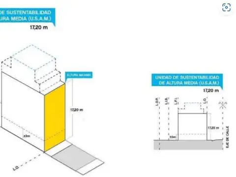 Av. San Pedrito 900 (Lafuente 900)