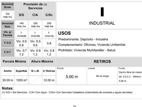 Terreno en Venta en Ituzaingo, USD 145.000