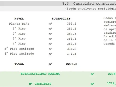 Terreno en Venta en Mataderos, USD 200.000