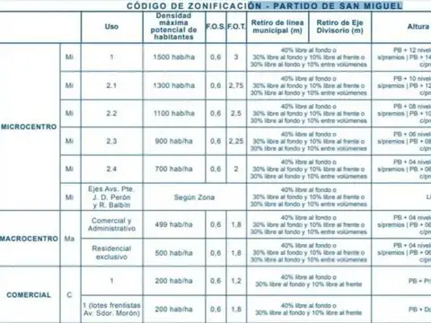Terreno en Domingo Faustino Sarmiento 1900