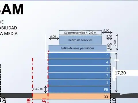 Terreno en Venta en Villa Santa Rita, CABA