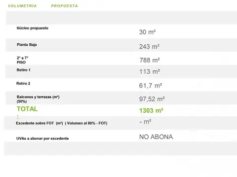 Terreno en Venta en Villa Urquiza, USD 1.019.000
