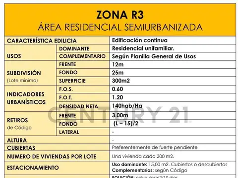 Terreno en Venta de 220,0 m2