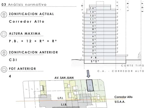Terreno en San Cristobal